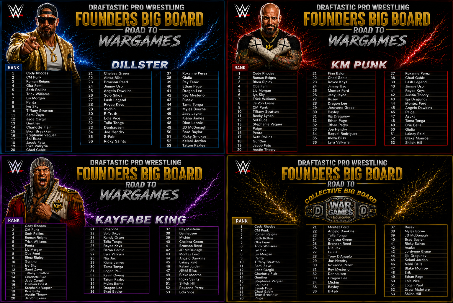 Founders WarGames